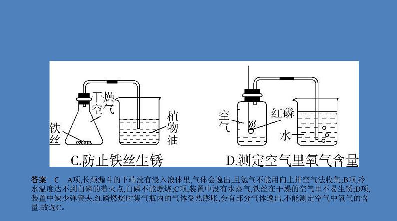 中考化学一轮复习精品课件专题十五 实验方案的设计与评价(含解析)第5页