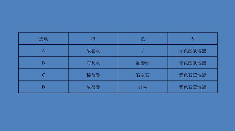 中考化学一轮复习精品课件专题五 常见的酸和碱(含解析)第5页