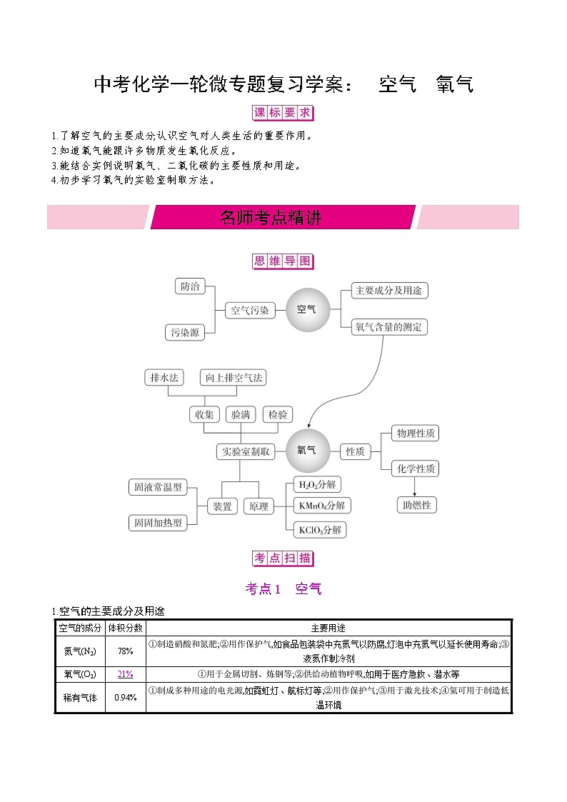 中考化学一轮微专题复习学案:空气氧气 (含答案)第1页
