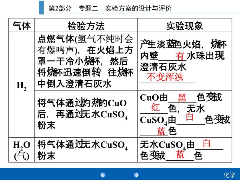 中考化学二轮复习专题复习课件：专题二　实验方案的设计与评价（含答案）04