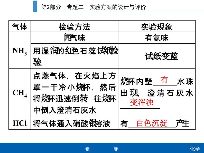 中考化学二轮复习专题复习课件:专题二 实验方案的设计与评价(含答案)第5页