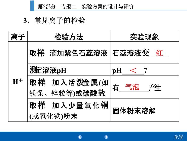 中考化学二轮复习专题复习课件：专题二　实验方案的设计与评价（含答案）07