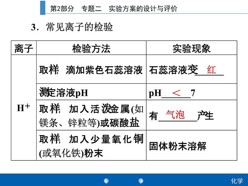中考化学二轮复习专题复习课件:专题二 实验方案的设计与评价(含答案)第7页