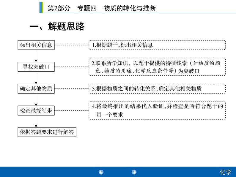 中考化学二轮复习专题复习课件:专题四 物质的转化与推断(含答案)02