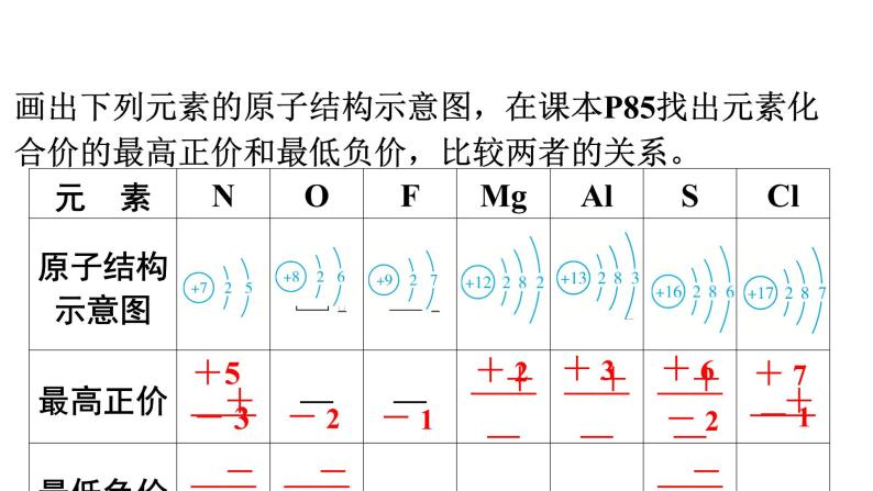 人教版九年级化学第四单元自然界的水4化学式与化合价课时2化合价教学课件04