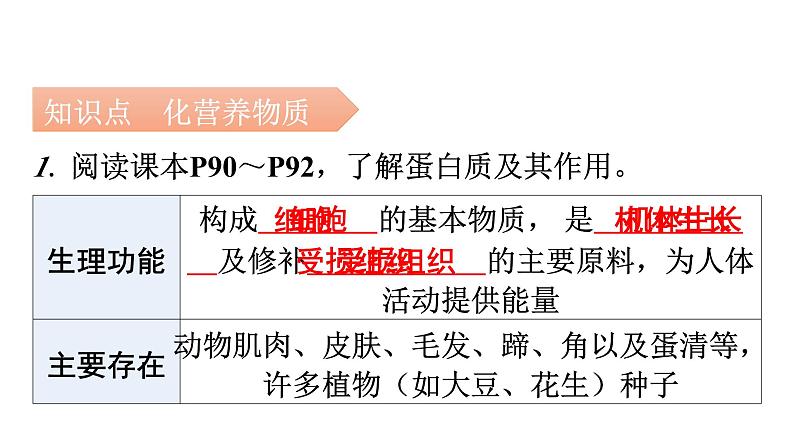 人教版九年级化学第十二单元化学与生活1人类重要的营养物质教学课件第5页