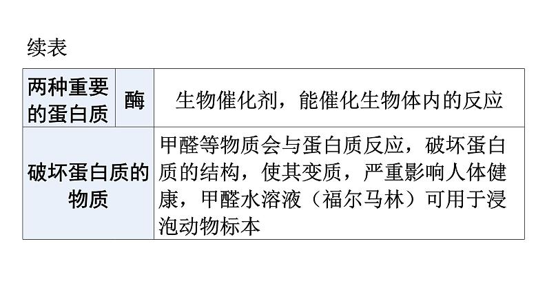 人教版九年级化学第十二单元化学与生活1人类重要的营养物质教学课件第7页