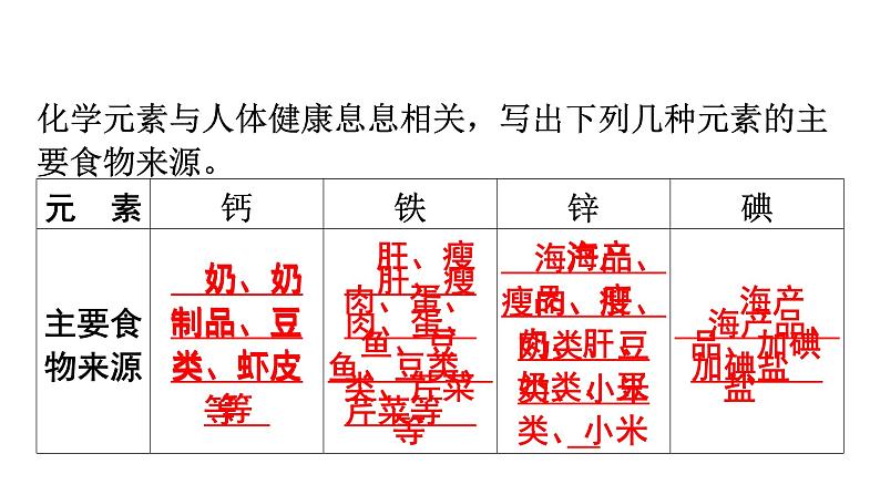 人教版九年级化学第十二单元化学与生活2化学元素与人体健康教学课件04