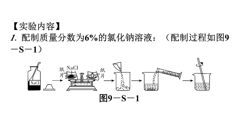人教版九年级化学第九单元溶液实验活动5一定溶质质量分数的氯化钠溶液的配制课件第4页