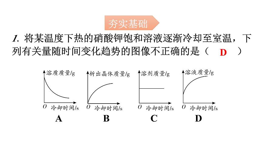 人教版九年級(jí)化學(xué)第九單元2溶解度課時(shí)3溶解度曲線(xiàn)混合物的分離分層作業(yè)課件第2頁(yè)