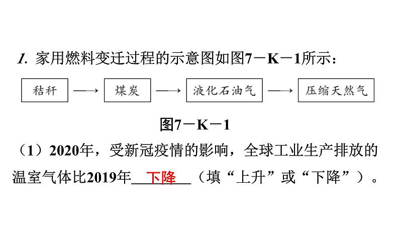 人教版九年级化学第七单元燃料及其利用实践活动调查家用燃料的变迁与合理使用教学课件第2页