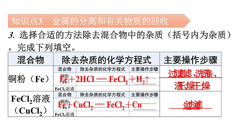 人教版九年级化学第八单元2金属的化学性质课时4拓展二反应后滤液、滤渣的成分分析反应后溶液或固体质量的变化金属的分离和有关物质的回收教学课件第7页