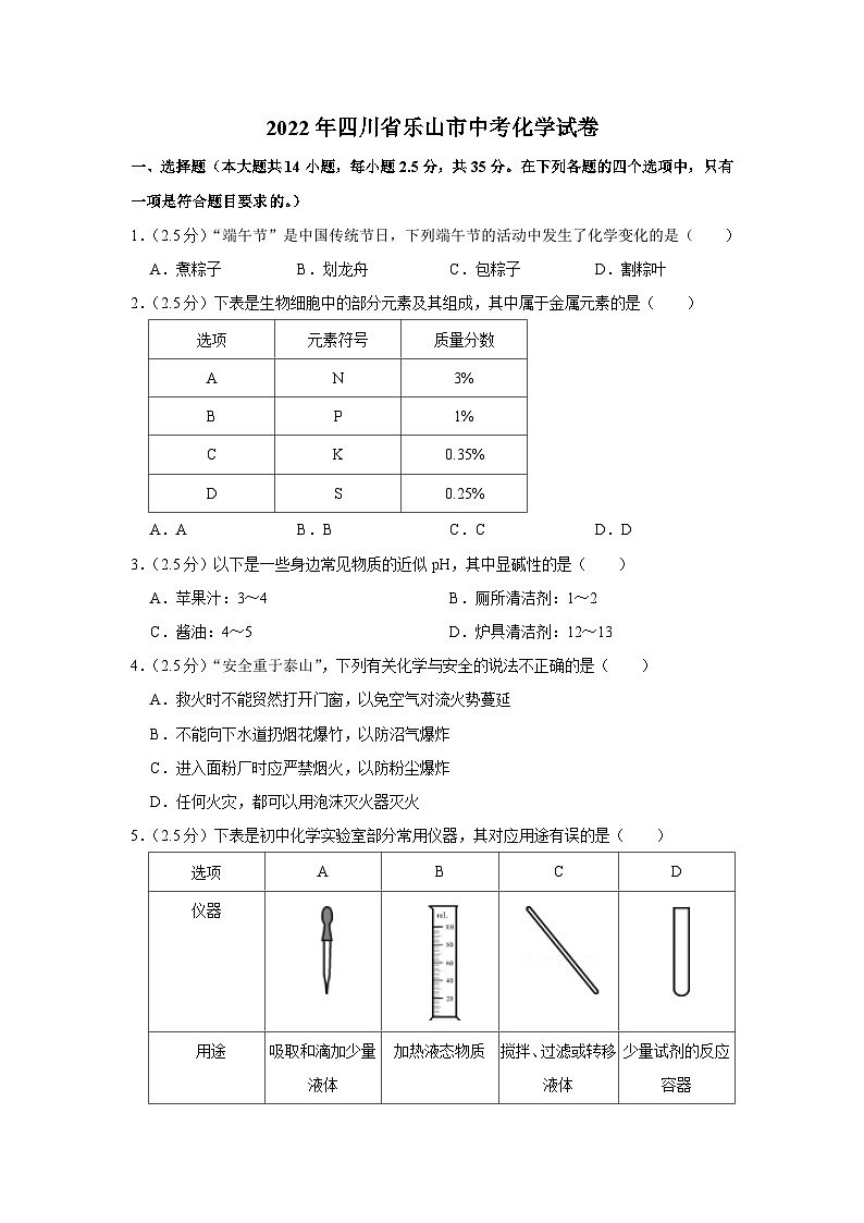 2022年四川省乐山市中考化学试卷01