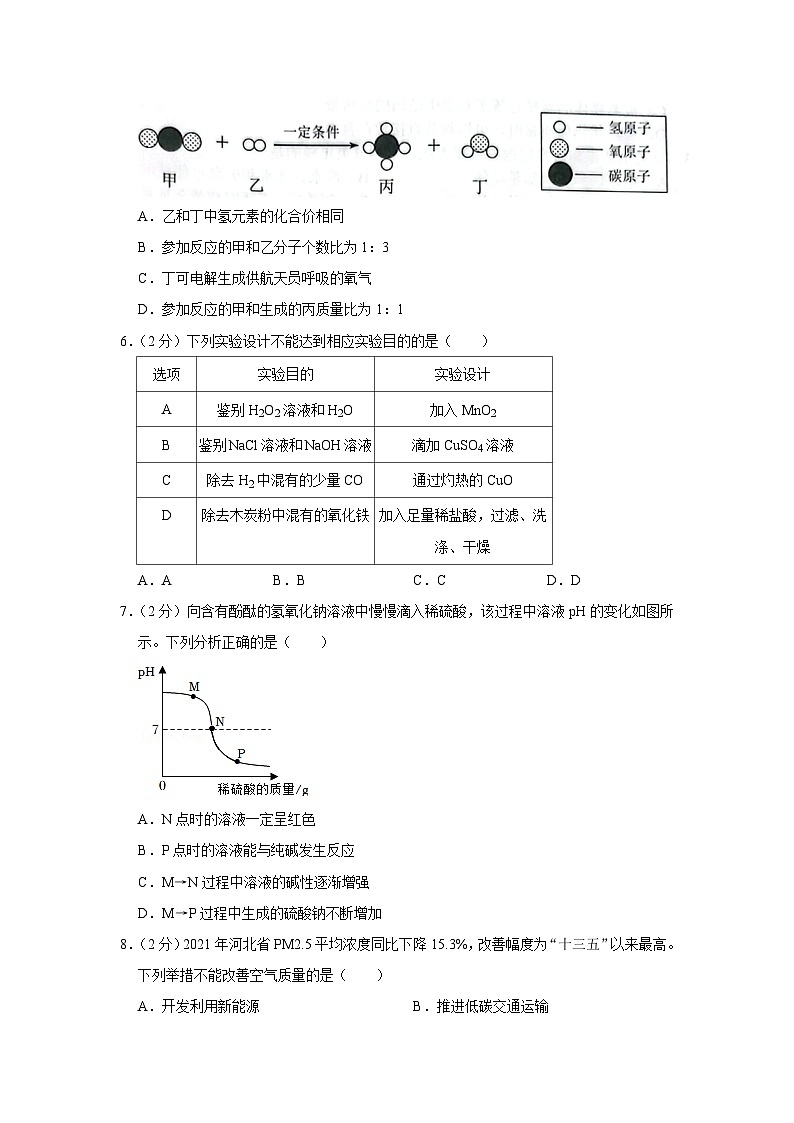 2022年河北省中考化学试卷第2页