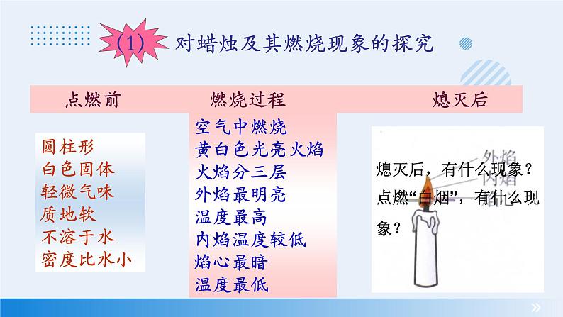 人教版化学九年级 1.2 化学是一门以实验为基础的科学课件 (2)07