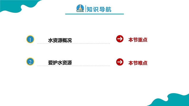课题1 爱护水资源课件PPT02