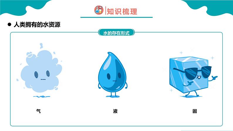 课题1 爱护水资源课件PPT05