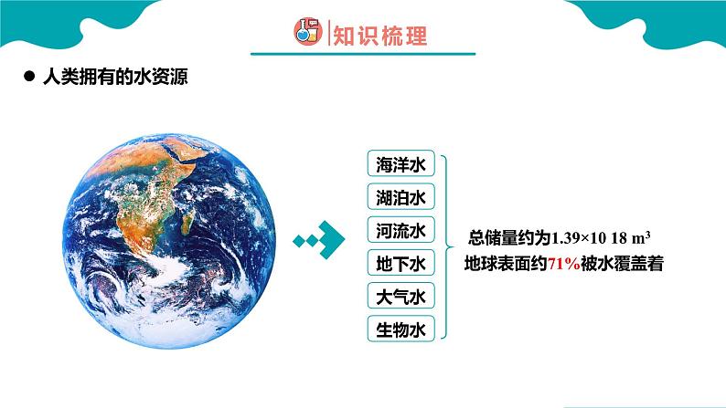 课题1 爱护水资源课件PPT06