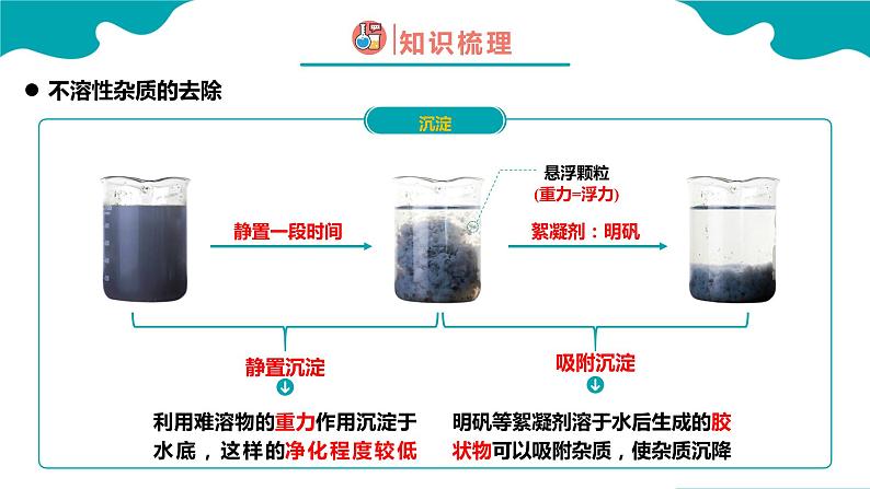 课题2 水的净化课件PPT05