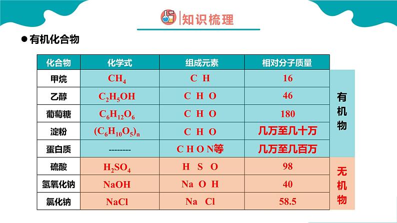 课题3 有机合成材料课件PPT第5页