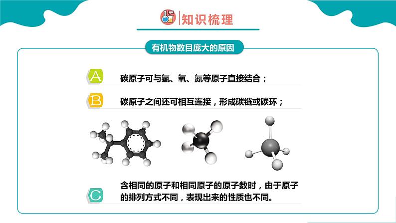 课题3 有机合成材料课件PPT第8页
