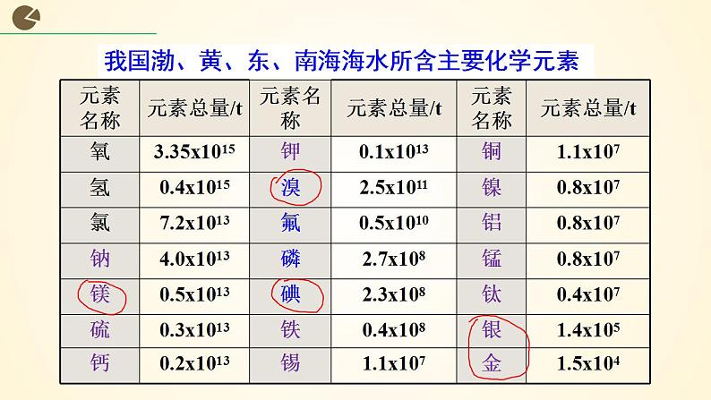 4.1爱护水资源 2023-2024学年九年级化学上册同步课件(人教版)第8页