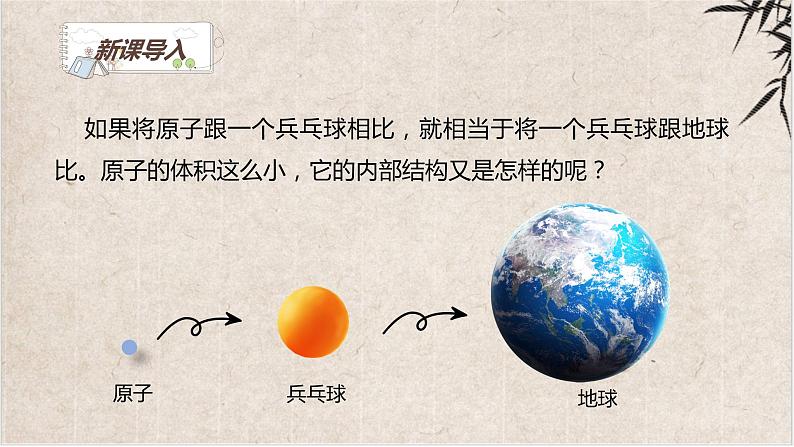 3.2.1+原子的构成及相对原子质量 2023-2024学年九年级化学上册同步精品课件(人教版)第3页
