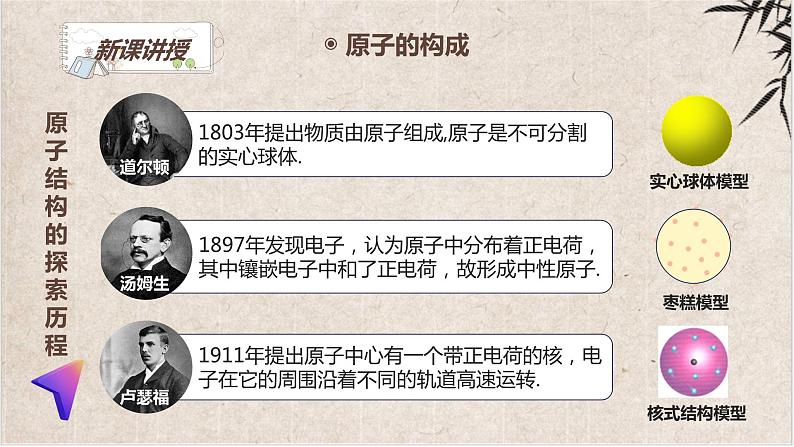 3.2.1+原子的构成及相对原子质量 2023-2024学年九年级化学上册同步精品课件(人教版)第4页