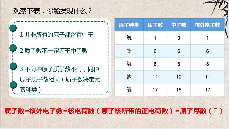3.2.1+原子的构成及相对原子质量 2023-2024学年九年级化学上册同步精品课件(人教版)第6页