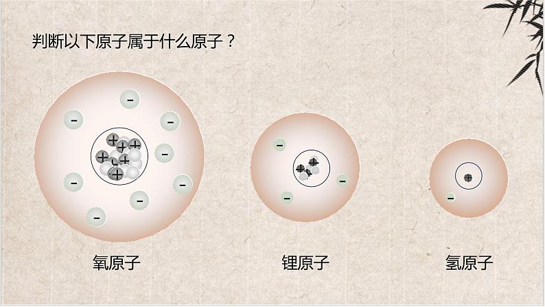 3.2.1+原子的构成及相对原子质量 2023-2024学年九年级化学上册同步精品课件(人教版)第7页