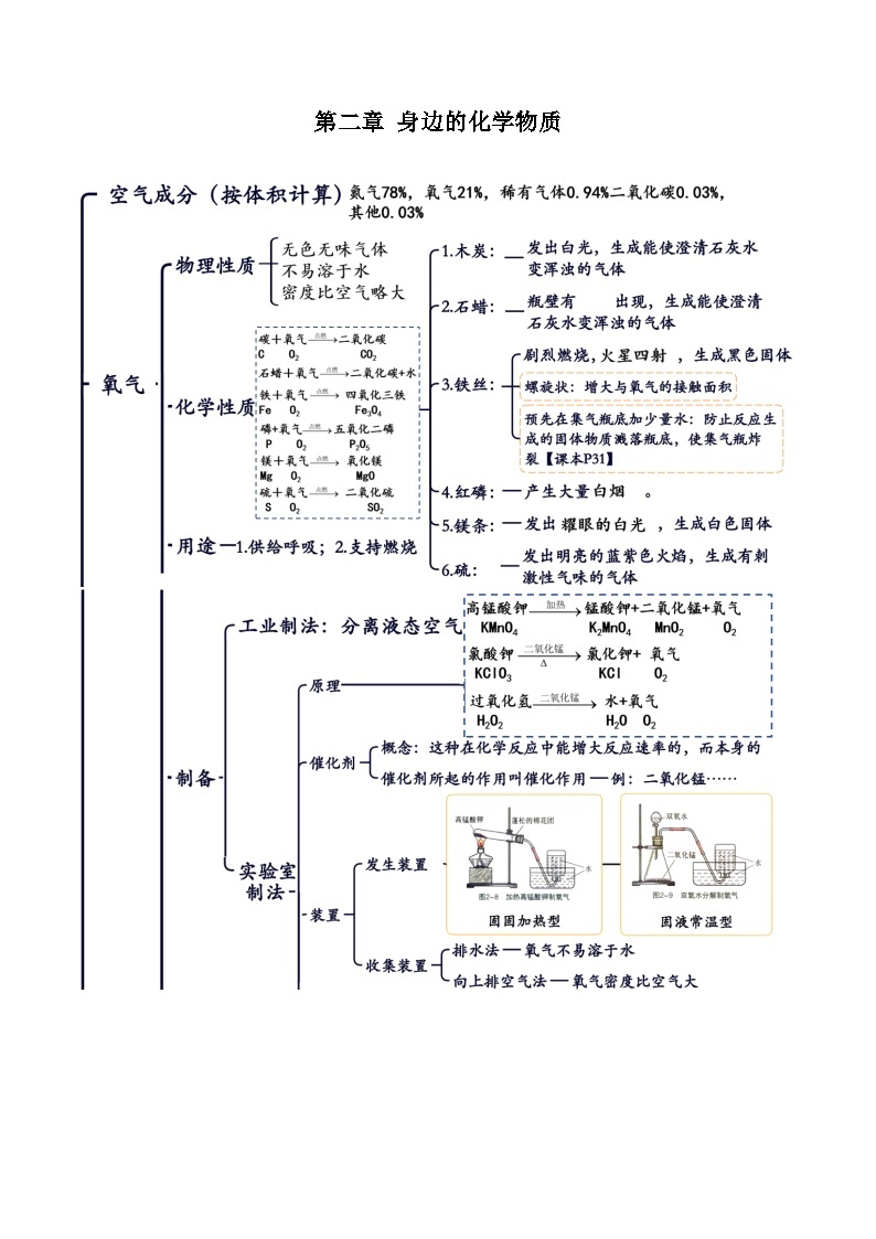 【期中单元知识点归纳】（沪教版全国上册）2023-2024学年九年化学单元讲练  第二章 身边的化学物质 讲义01