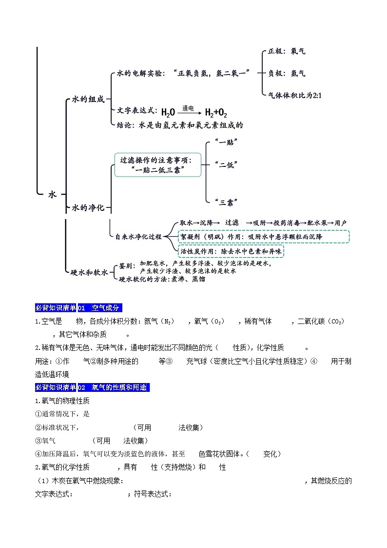 【期中单元知识点归纳】(沪教版全国上册)2023-2024学年九年化学单元讲练 第二章 身边的化学物质 讲义03