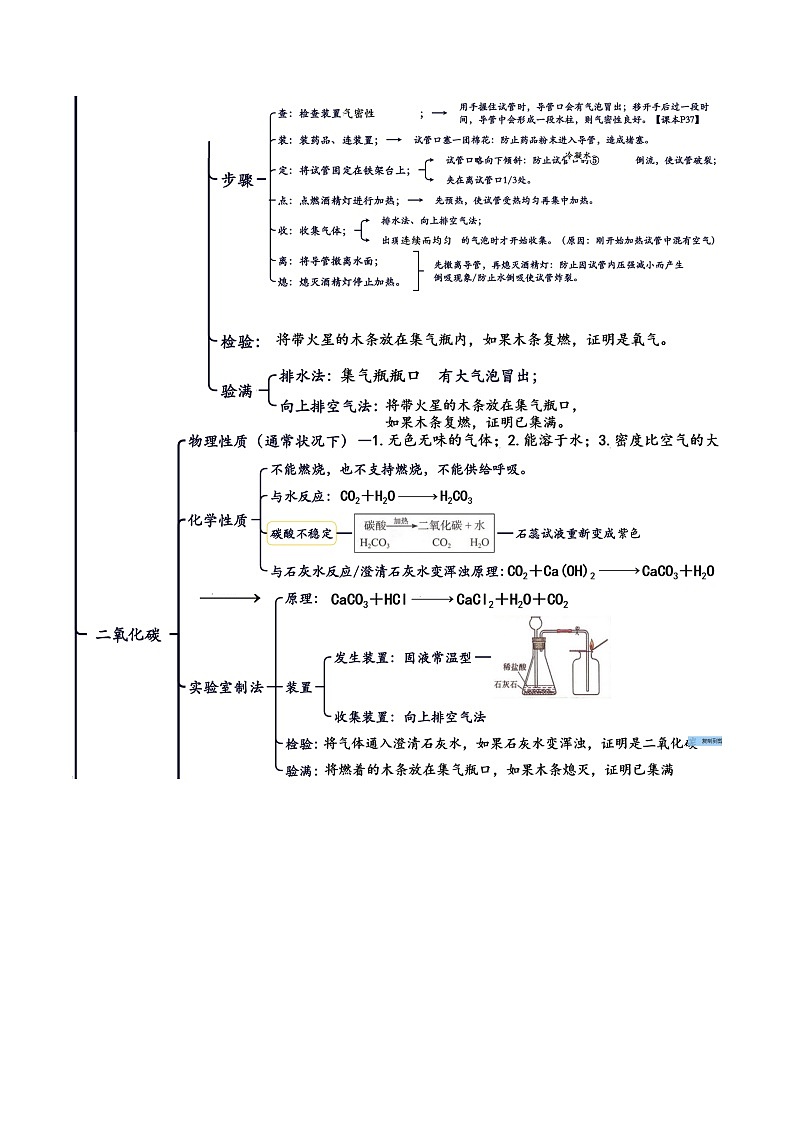 【期中单元知识点归纳】(沪教版全国上册)2023-2024学年九年化学单元讲练 第二章 身边的化学物质 讲义02