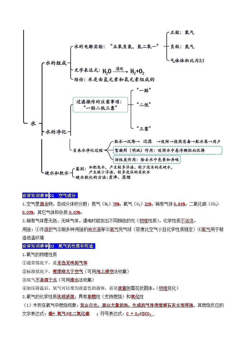 【期中单元知识点归纳】(沪教版全国上册)2023-2024学年九年化学单元讲练 第二章 身边的化学物质 讲义03