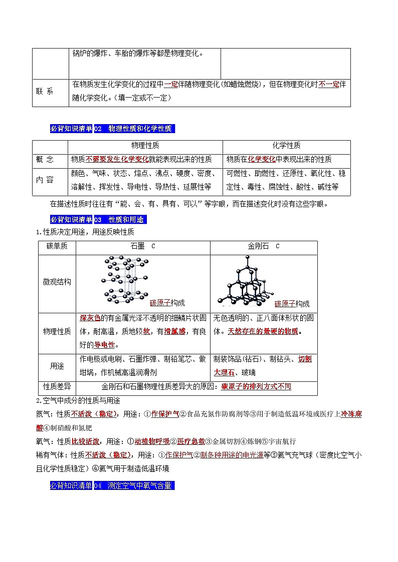 【期中单元知识点归纳】(沪教版全国上册)2023-2024学年九年化学单元讲练 第一章 开启化学之门 讲义02