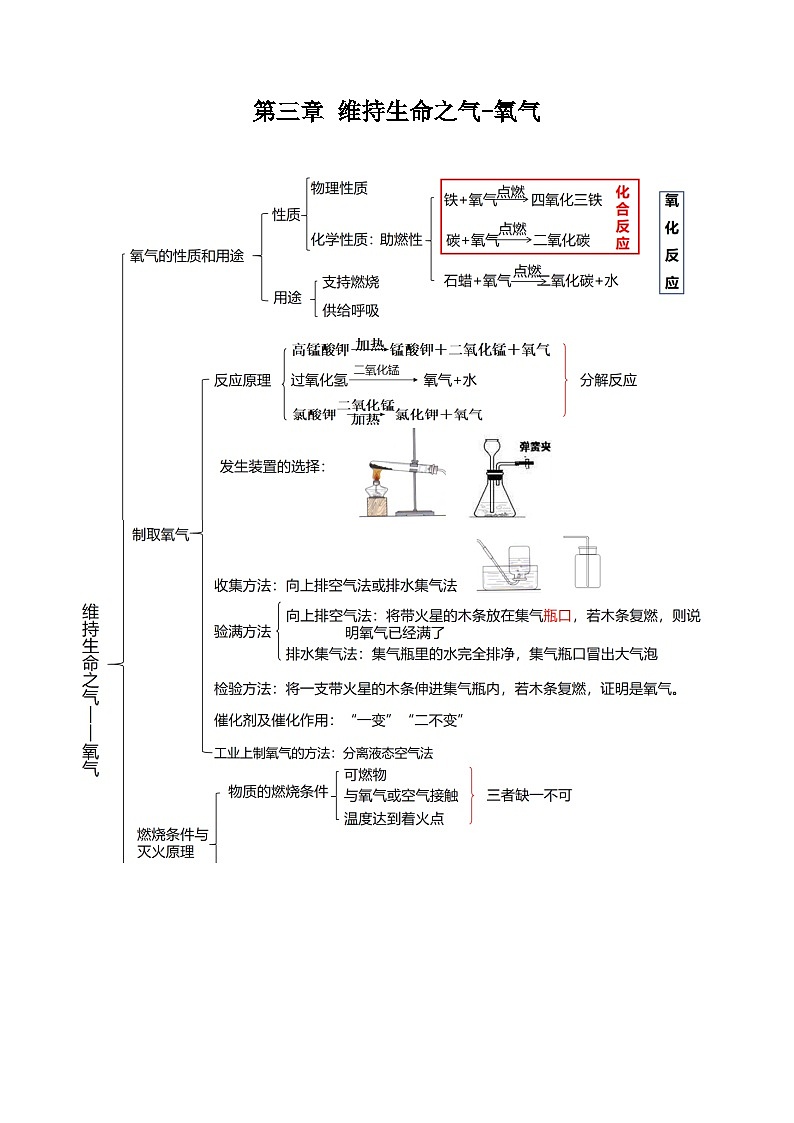 【期中单元知识点归纳】(科粤版・上册)2023-2024学年九年级化学 第三章 维持生命之气-氧气 讲义01