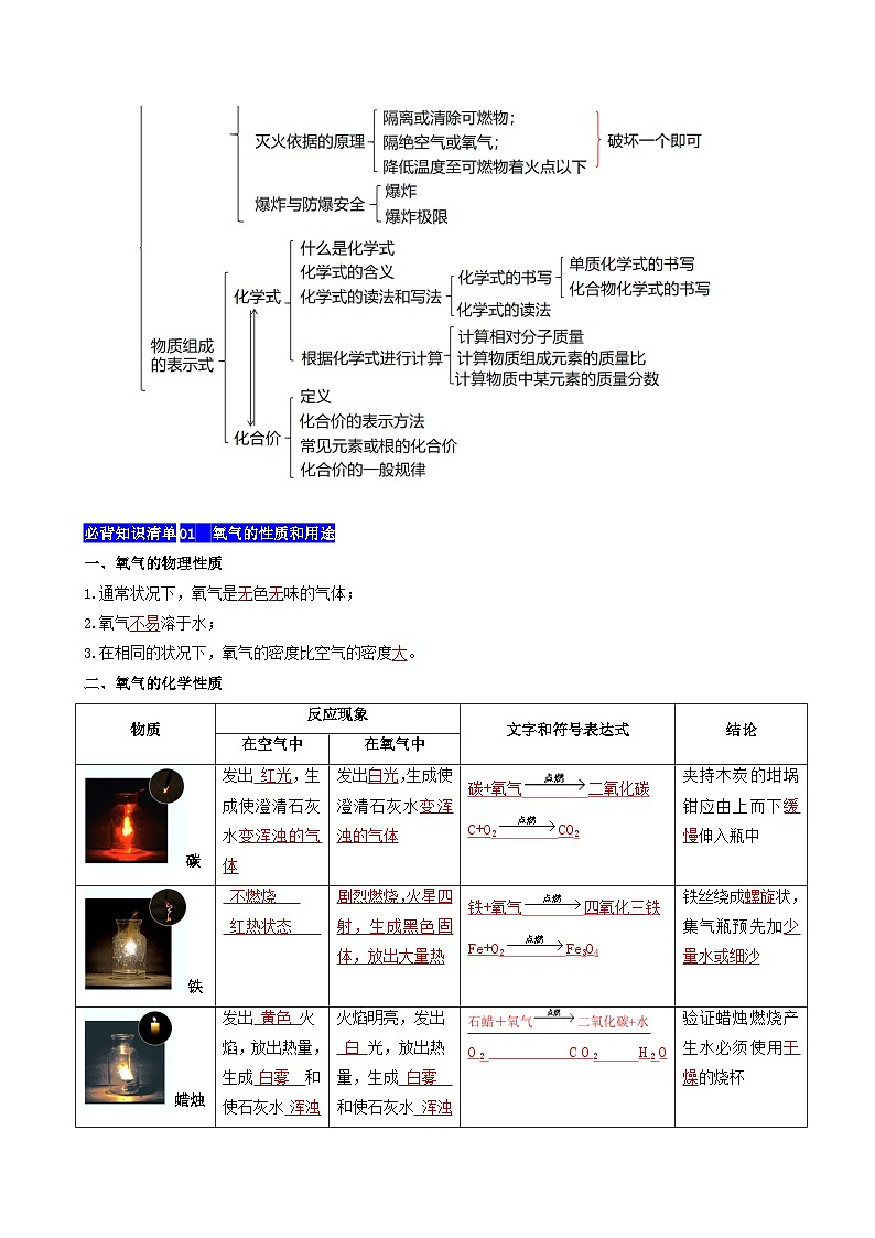 【期中单元知识点归纳】(科粤版・上册)2023-2024学年九年级化学 第三章 维持生命之气-氧气 讲义02
