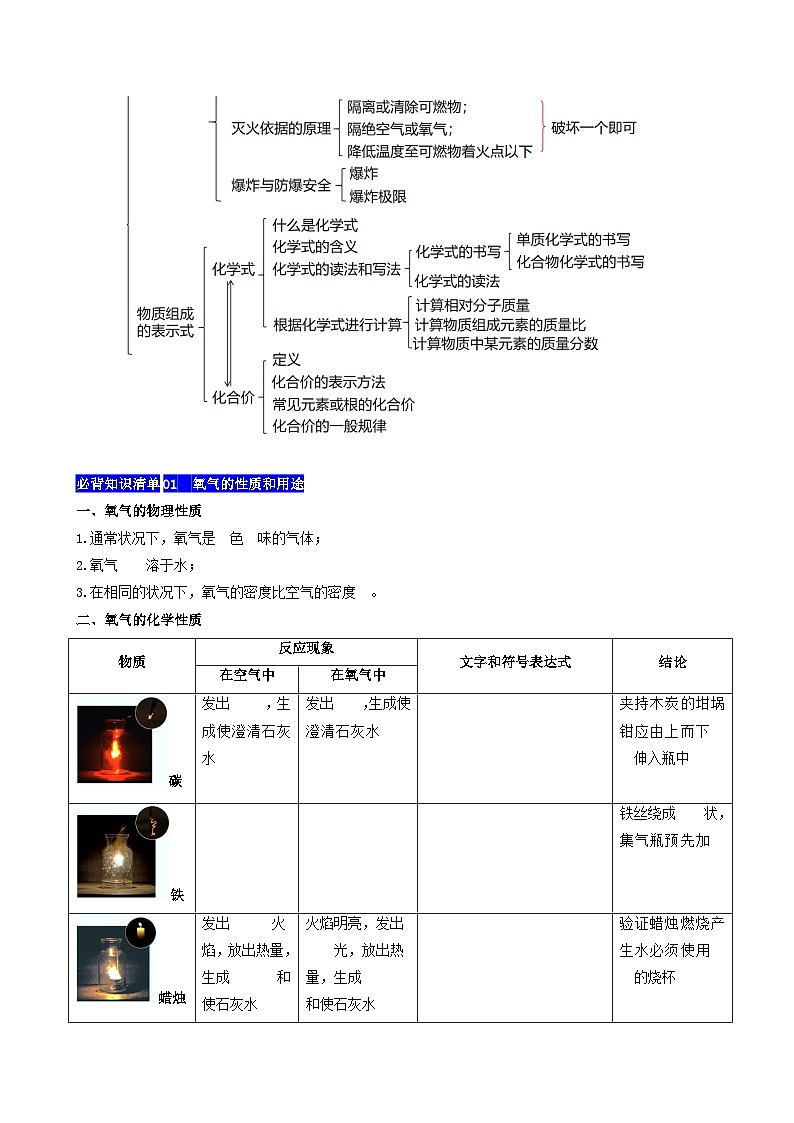 【期中单元知识点归纳】(科粤版・上册)2023-2024学年九年级化学 第三章 维持生命之气-氧气 讲义02