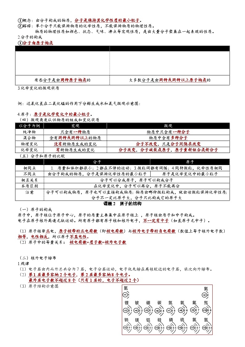 【期中单元知识点归纳】（人教版）2023-2024学年九年级化学 第3单元+物质构成的奥秘（讲义）03