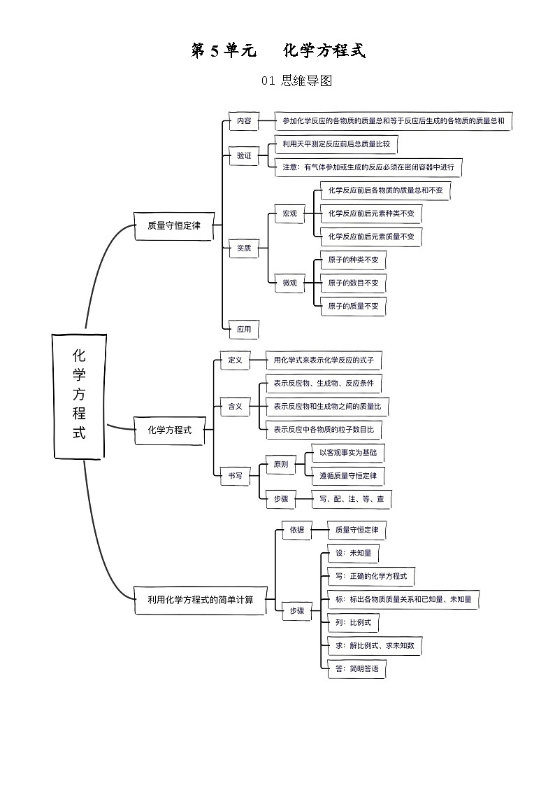 【期中单元知识点归纳】(人教版)2023-2024学年九年级化学 第5单元+化学方程式(讲义)第1页