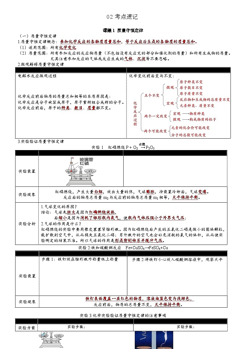 【期中单元知识点归纳】(人教版)2023-2024学年九年级化学 第5单元+化学方程式(讲义)第2页