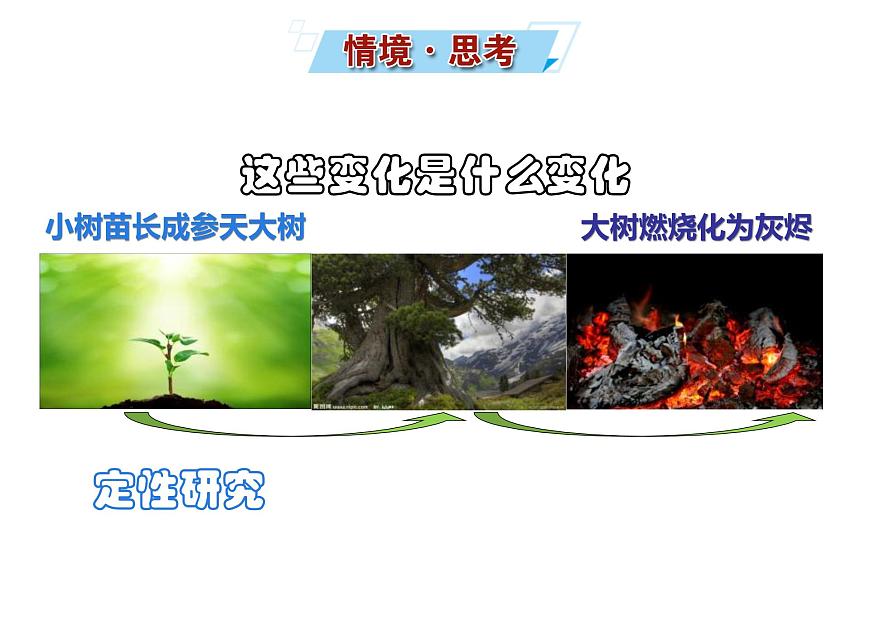 第一節(jié) 化學(xué)反應(yīng)中的質(zhì)量守恒第2頁