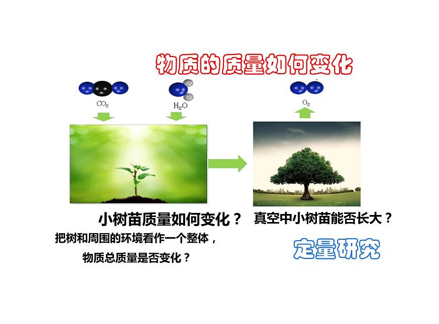 第一節(jié) 化學(xué)反應(yīng)中的質(zhì)量守恒第3頁