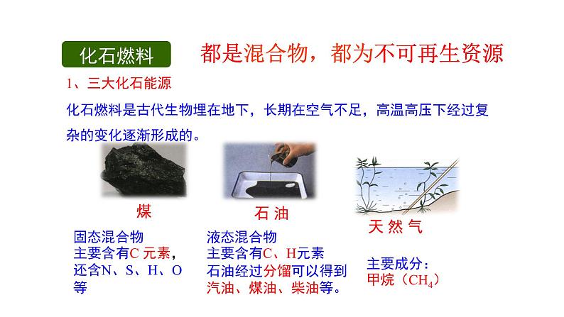 6.2 化石燃料的利用 课件 2023-2024 鲁教版化学 八年级08