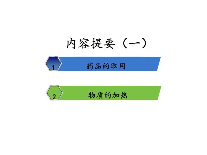 到实验室去  化学实验基本技能训练(一)、(二)  课件 2023-2024 鲁教版化学 八年级02