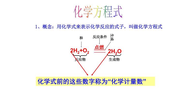 5.2 第1课时 化学方程式的意义和读法 课件 2023-2024 鲁教版化学 八年级06