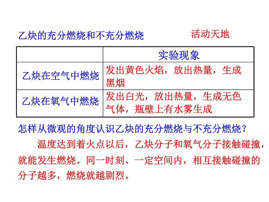 第2課時 促進(jìn)燃燒的方法 爆炸第7頁