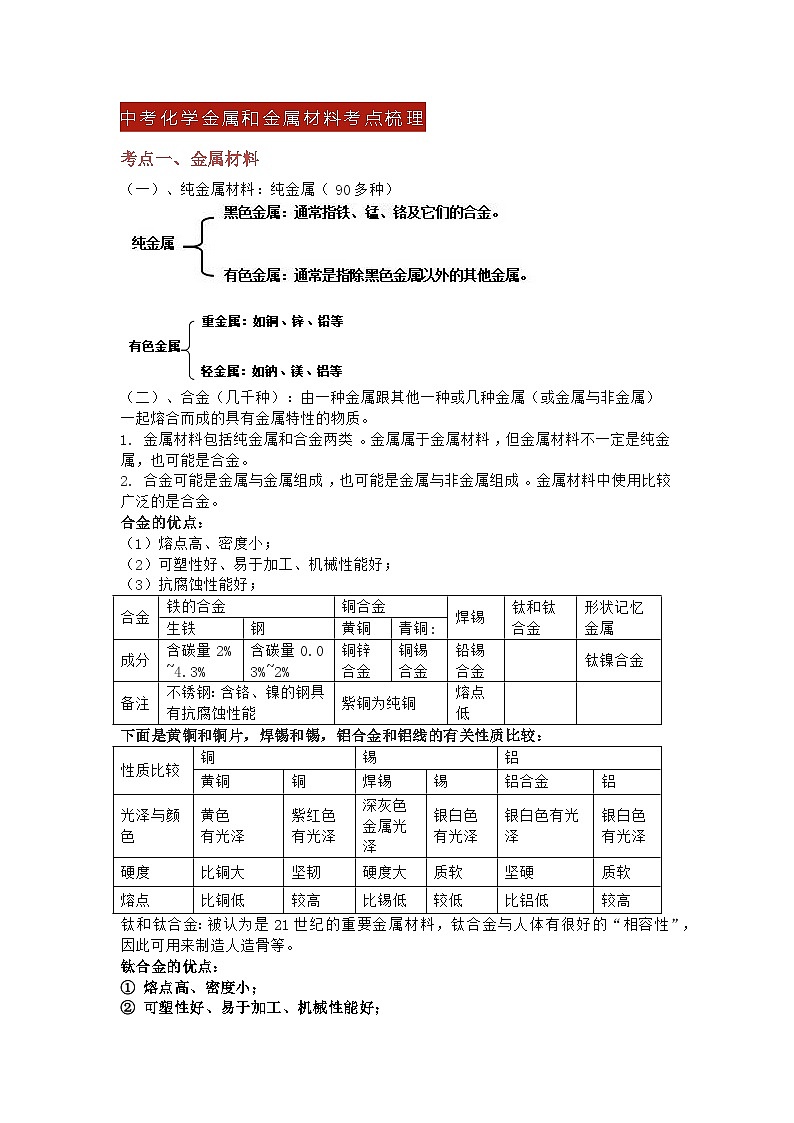 初中化学金属和金属材料考点梳理第1页
