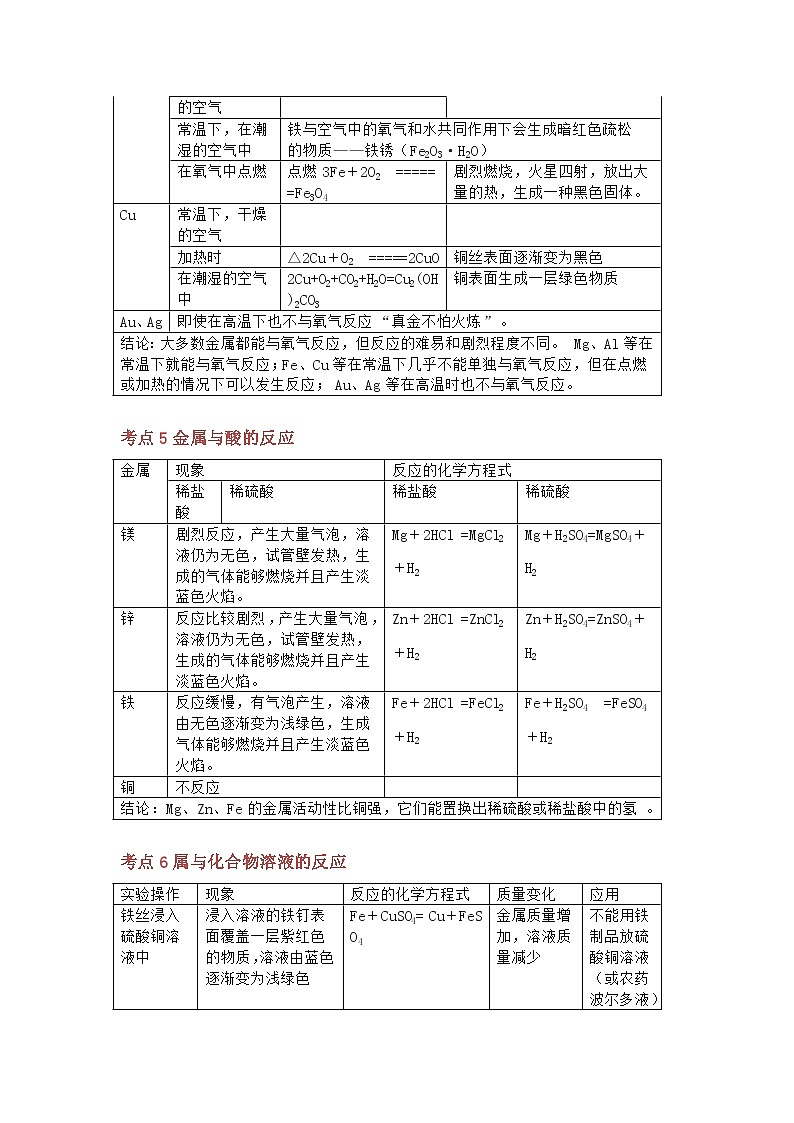 初中化学金属和金属材料考点梳理第3页