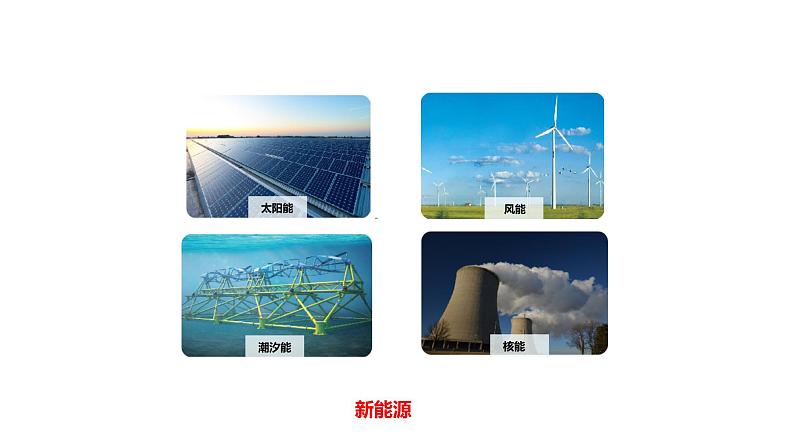 6.1 化学与能源开发 课件---2023--2024学年九年级化学鲁教版(五四学制)全一册05
